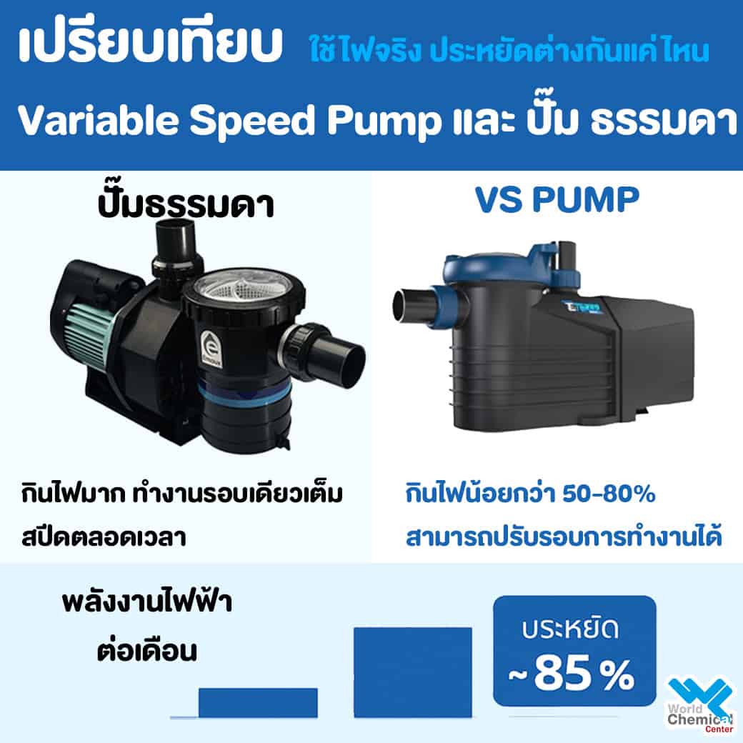 เปรียบเทียบปั๊ม VS Pump กับ ปั๊มธรรมดา