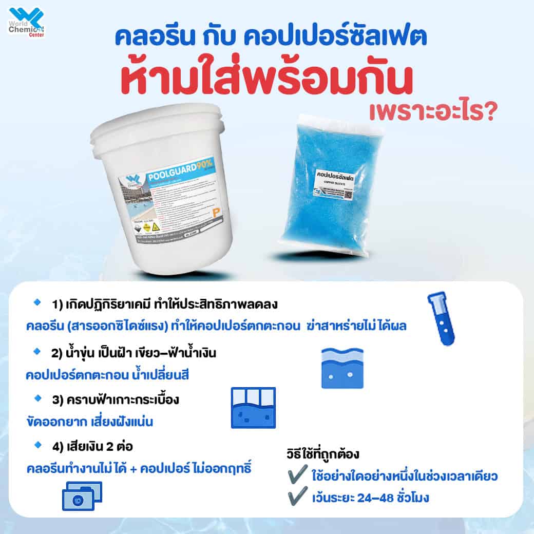 🧪 คลอรีนกับคอปเปอร์ไม่ควรใส่พร้อมกัน ทำไมน้ำถึงขุ่น–เป็นฝ้า? (คู่มือเชิงลึกสำหรับเจ้าของสระว่ายน้ำ)